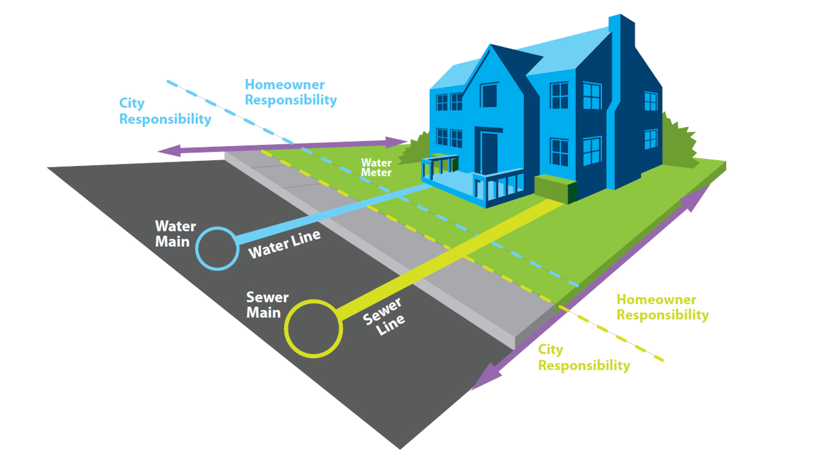 sewer-and-water-graphic